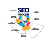White Hat SEO Services Why Dublin Businesses Need Them